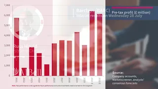 AJ Bell Youinvest Breaking the Mould – Barclays interim results