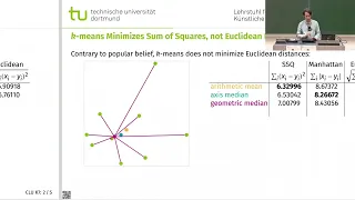 CLUK7: Extensions of k-means Clustering