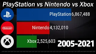 PLAYSTATION VS XBOX VS NINTENDO - Subscriber count history [2005-2021]