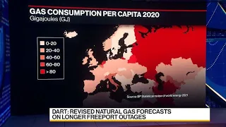 Goldman Has Raised European Gas Price Forecast