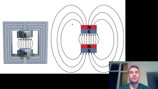 Electron Paramagnetic Resonance (EPR) 1: Introduction and the Resonance Phenomenon