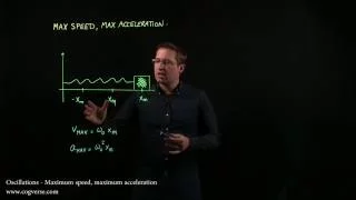 12 - Oscillations - Max speed & max acceleration