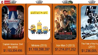 Top 30 Biggest Box Office Movies Of All Time ||2023