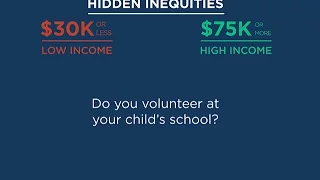 Hidden Inequities: How Differences in Parents’ Income Play Out in Schools