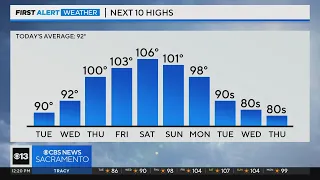 Tuesday afternoon weather forecast - June 27, 2023