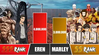 EREN vs MARLEY Power Levels 🔥 I Attack on Titans Power Scale