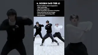 RANKING TXT AS DANCERS (+Explanations)
