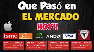 El Mercado Sigue Cayendo | Buscando Oportunidades!  AAPL, TSLA, MSFT, NVIDIA, FB, AMZN, AMD, TSM