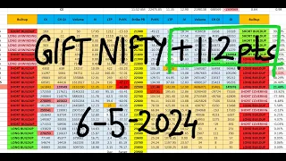 Nifty Prediction For Tomorrow 6th May | Bank Nifty Tomorrow Prediction | Tomorrow Market Prediction