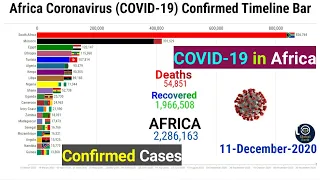 Africa COVID-19 Confirmed Cases Timeline Bar | 11th December | Coronavirus Lastest Update Graph Live