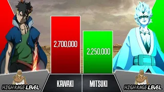 KAWAKI VS MITSUKI Power Levels I Naruto / Boruto Power Scale I Anime Senpai Scale
