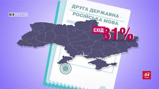 Українці про російську мову: опитування