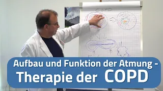 Therapie COPD / Behandlung COPD - Kann man COPD therapieren?