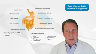 An Exploration of Advances in the Diagnosis and Management of IBS and CIC