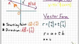 Vector Equation of a Line