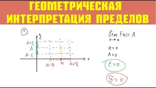 #1 Геом. интерпретация пределов / Эпсилон-Дельта