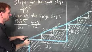 What is the slope of a staircase? - Week 2 - Lecture 10 - Mooculus