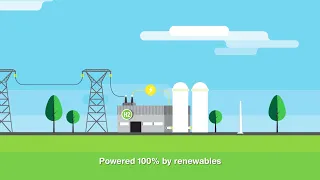 REVOLVE | How To Produce Green Hydrogen