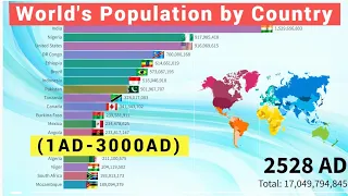 World's Population by Country (1AD-3000AD) Most Populous Countries in the World