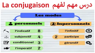 La conjugaison : les modes, les temps et les verbes