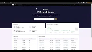 Тестнет WhiteBIT. Ретродроп WBT #wbt_retrodrop #wbt #wb_network #wbnetwork