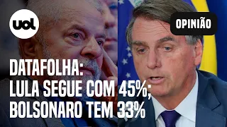 Datafolha: Lula tem 45% contra 33% de Bolsonaro no primeiro turno