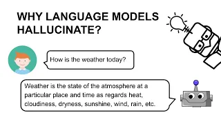 Why Language Models Hallucinate