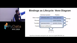 Martin Hirzel: Type-Driven Automated Learning with Lale | PyData New York 2019