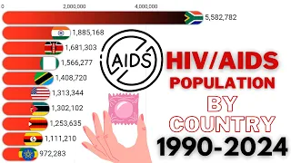 HIV/AIDS POPULATION BY COUNTRY | 1990-2024
