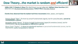 How Fundamentally Minded Investors Use Technical Analysis Today