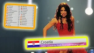 every "12 points go to CROATIA" in eurovision final