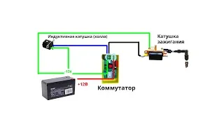 ПРОСТАЯ ПРОВОДКА ДЛЯ МОТОЦИКЛА / ИЛИ КАК УБРАТЬ ОГРАНИЧЕНИЕ ОБОРОТОВ