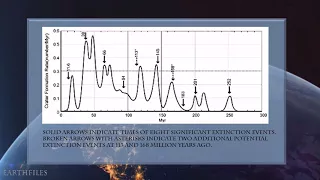 Linda Moulton Howe: Death From Below and Above