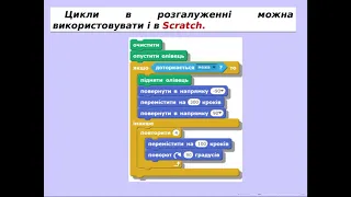 Цикли, що вкладені у розгалуження в Scratch