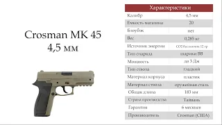 Пневматический пистолет Crosman MK 45 4,5 мм