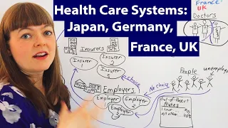 Health Care Systems: Japan, Germany, France & UK