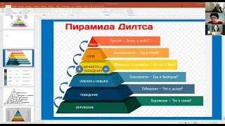 Как приглашать в проект используя уникальный инструмент диагностики потенциального клиента.