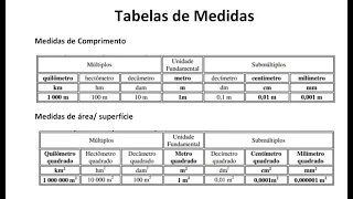 Tabela de Conversão de Unidades de Medida (Aula 2)