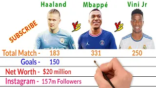 Erling Haaland Vs Kylian Mbappé Vs Vini Jr Comparison - Filmy2oons