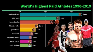 World's highest paid athletes 1990 - 2019