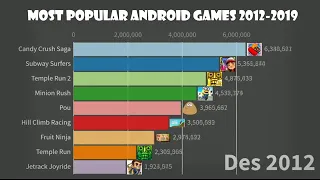 the most popular games for android 2012-2019)самые популярные игры на андроид 2012-2019