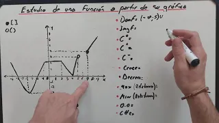 Análisis de funciones a partir de su gráfica