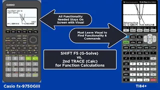 Activity 1: Finding the Intersection of Two Functions Graphically w/Casio fx-9750GIII vs. TI84+