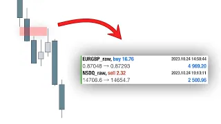 FVG + No Resistance = Money Making Machine