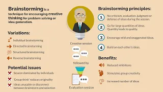 An introduction to Brainstorming techniques