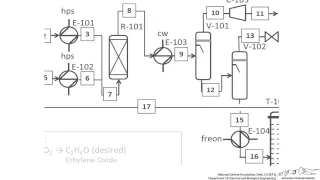 PFDs: Letter and Number Designation