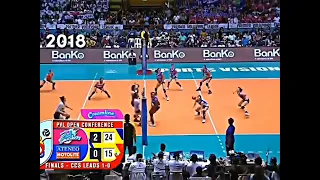 PVL Open Conference Championship Point from year to year (2017-2022)