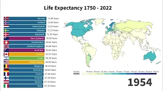 Life Expectancy Across the World 1750-2022