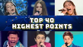 Top 40 Highest Points in Junior Eurovision History