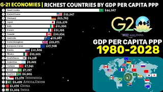 G-21 ECONOMIES -Richest to poorest by GDP per capita PPP 1980-2028